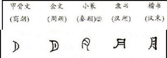This is the character of "moon".As you can see,the picture of the moon slowly evolved into the logo/pictograph that is used today.